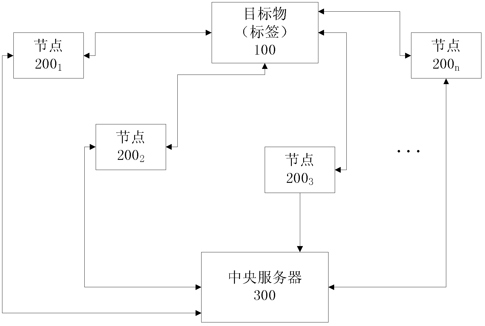 Accurate positioning method and system for target