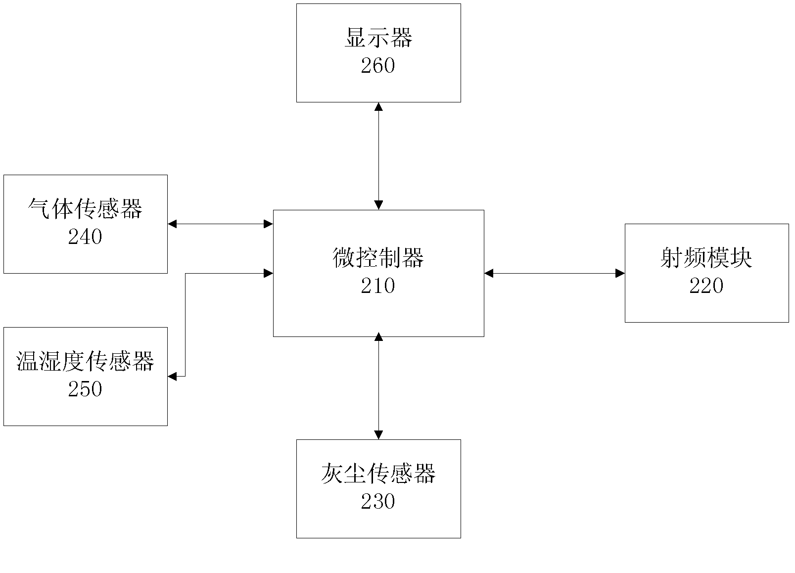 Accurate positioning method and system for target