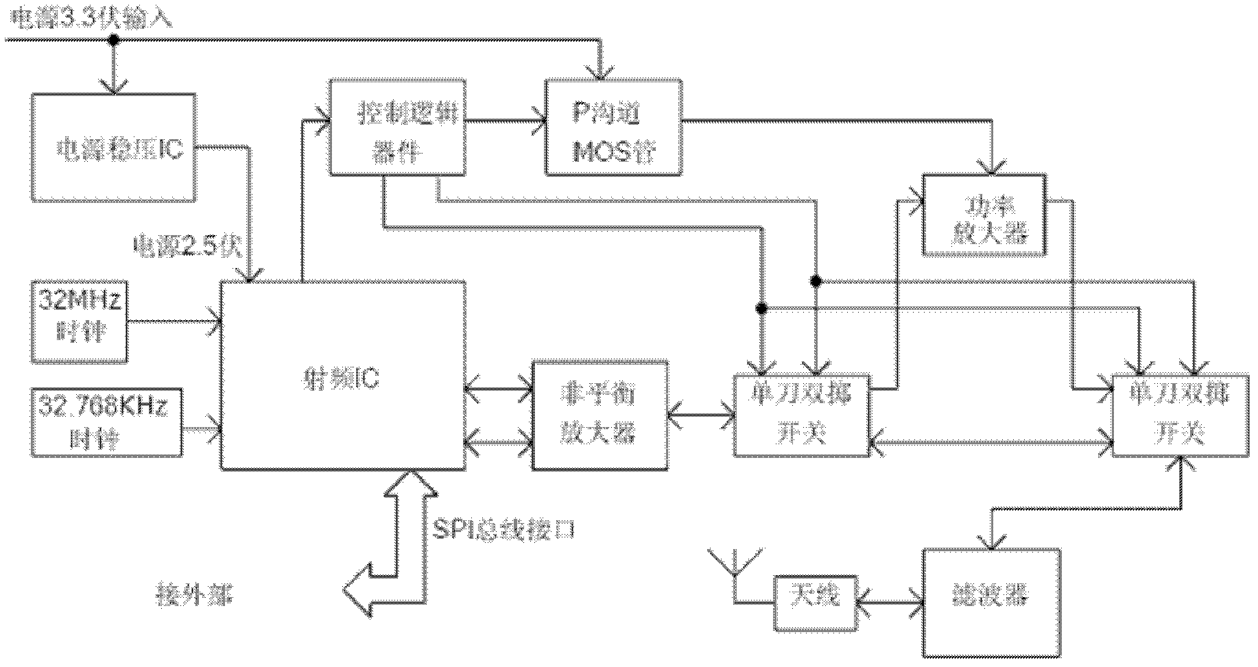 Accurate positioning method and system for target