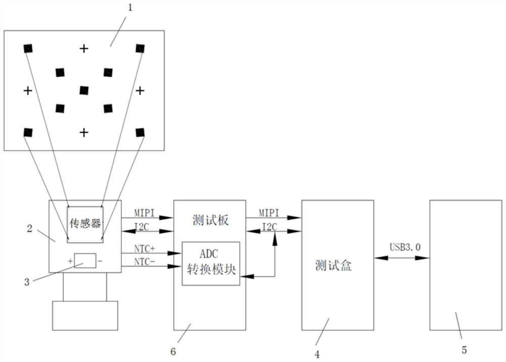 Camera internal temperature test and internal temperature and resolving power test system and method