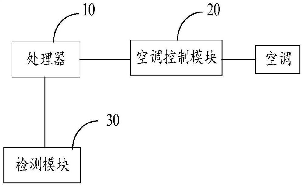 Intelligent environment management system and method