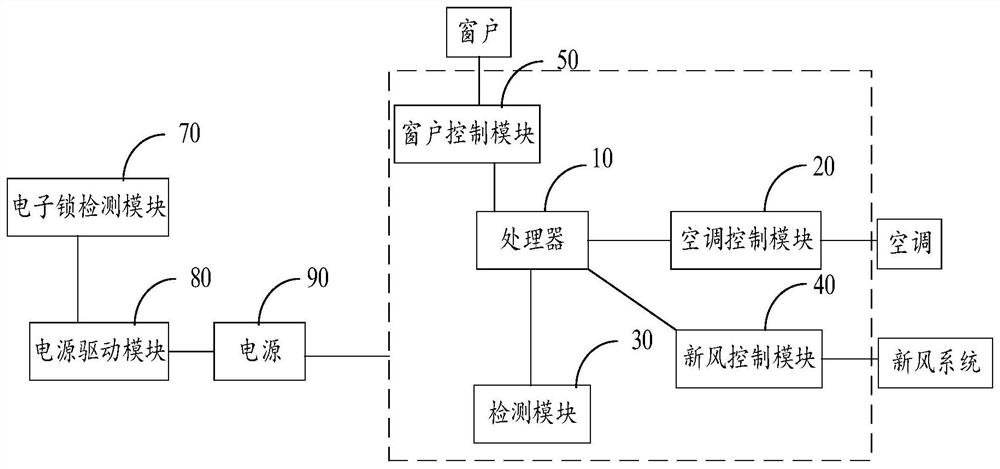 Intelligent environment management system and method