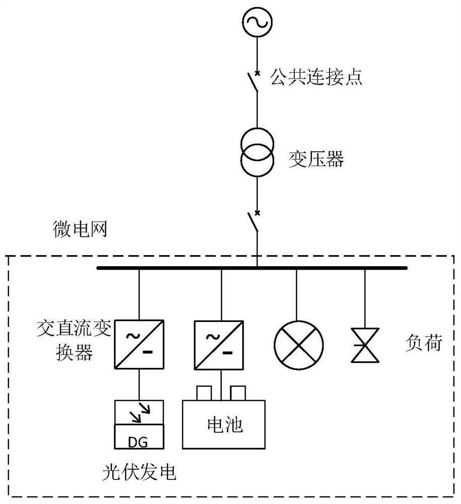 Microgrid energy storage scheduling method and device based on deep q-value network reinforcement learning