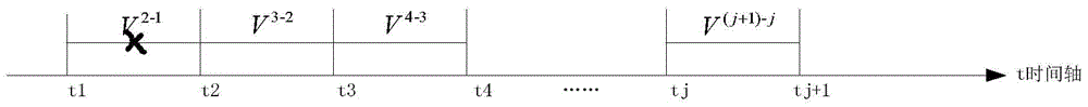 Calculation method of traffic event duration based on traffic scene radar