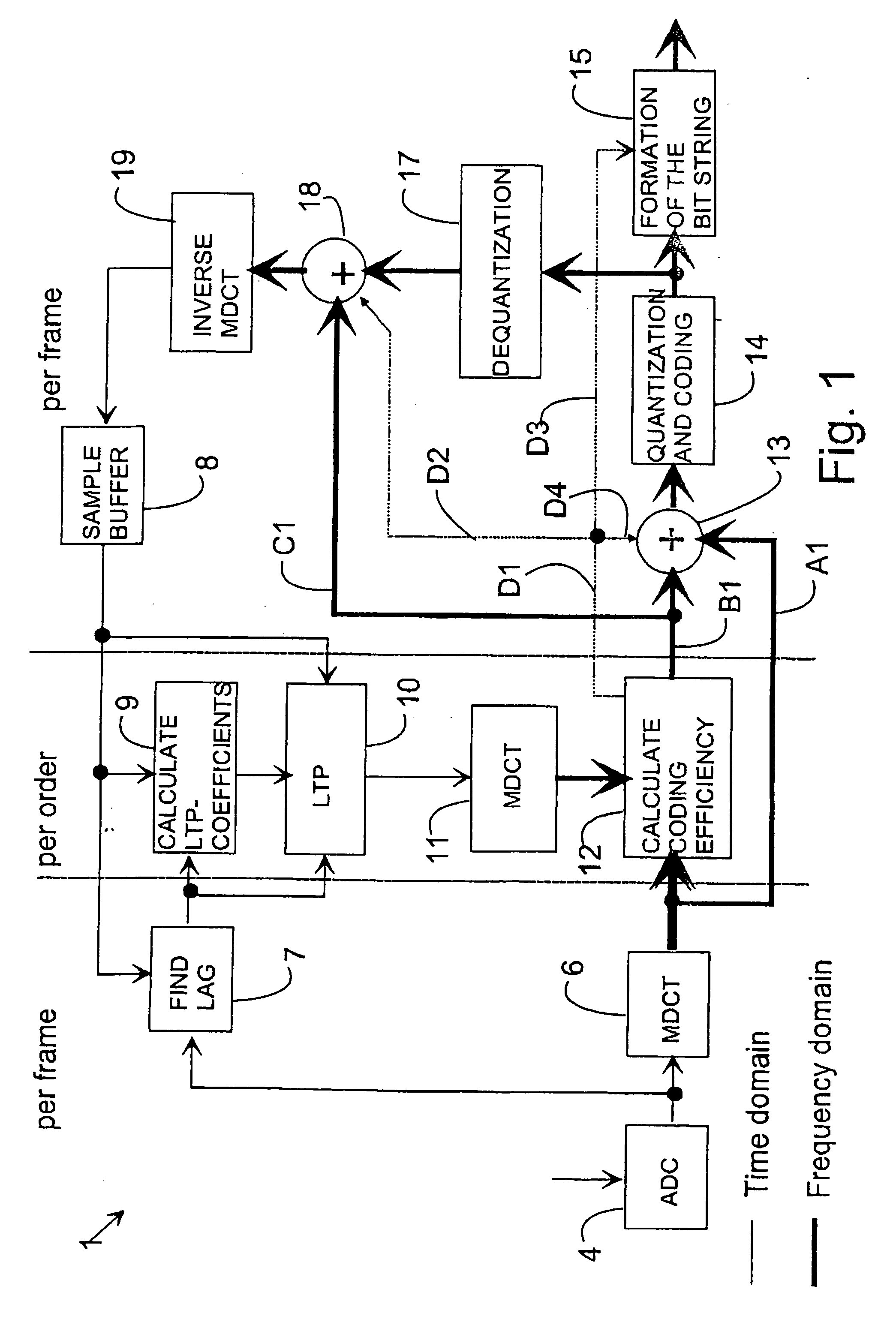 Method for improving the coding efficiency of an audio signal