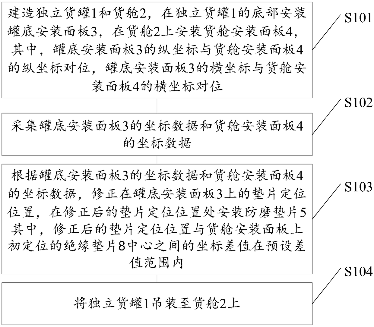 Cargo ship independent cargo tank mounting method