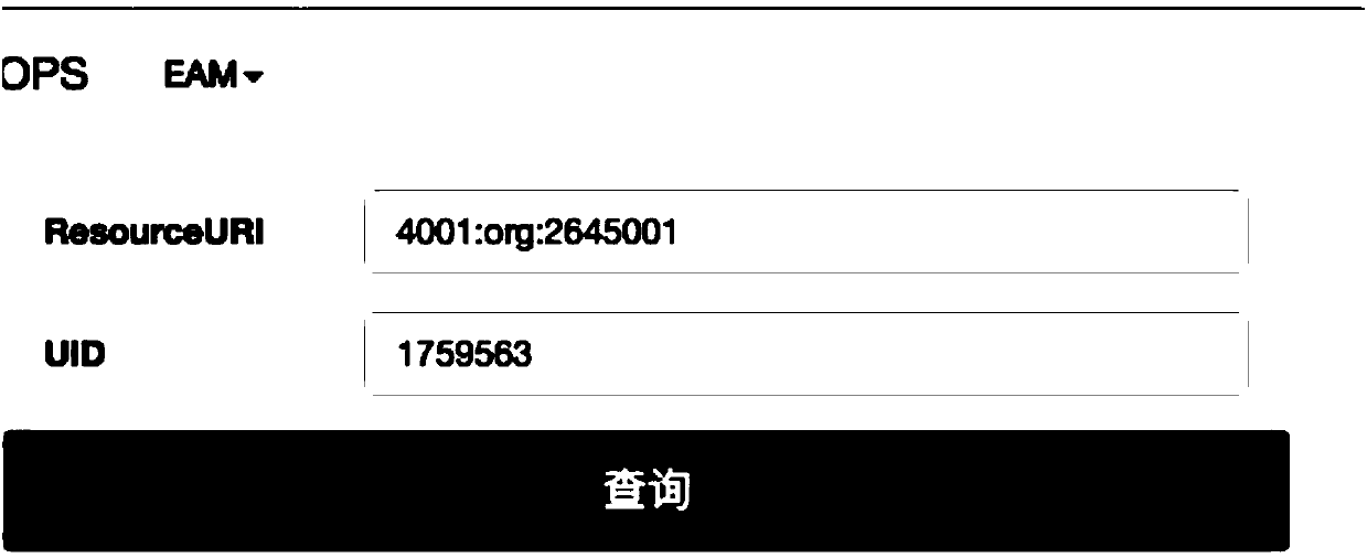 A resource access permission grouping method and equipment