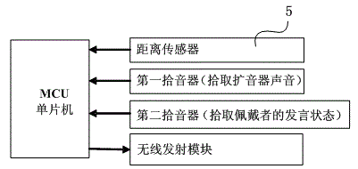 Meeting system based on array type microphones