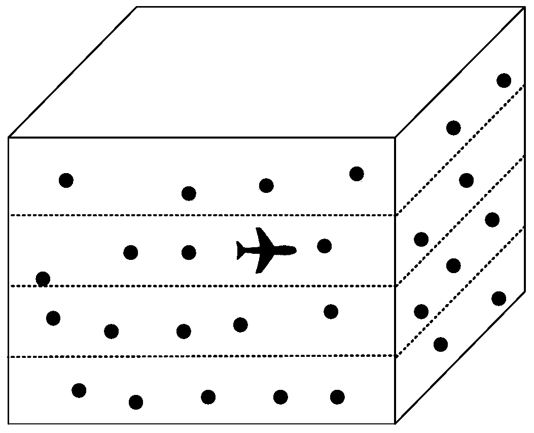 Underwater sensor network routing method based on multiple underwater autonomous vehicles