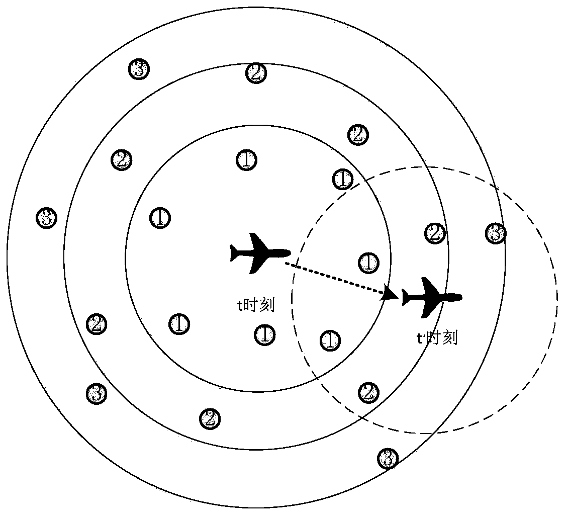 Underwater sensor network routing method based on multiple underwater autonomous vehicles