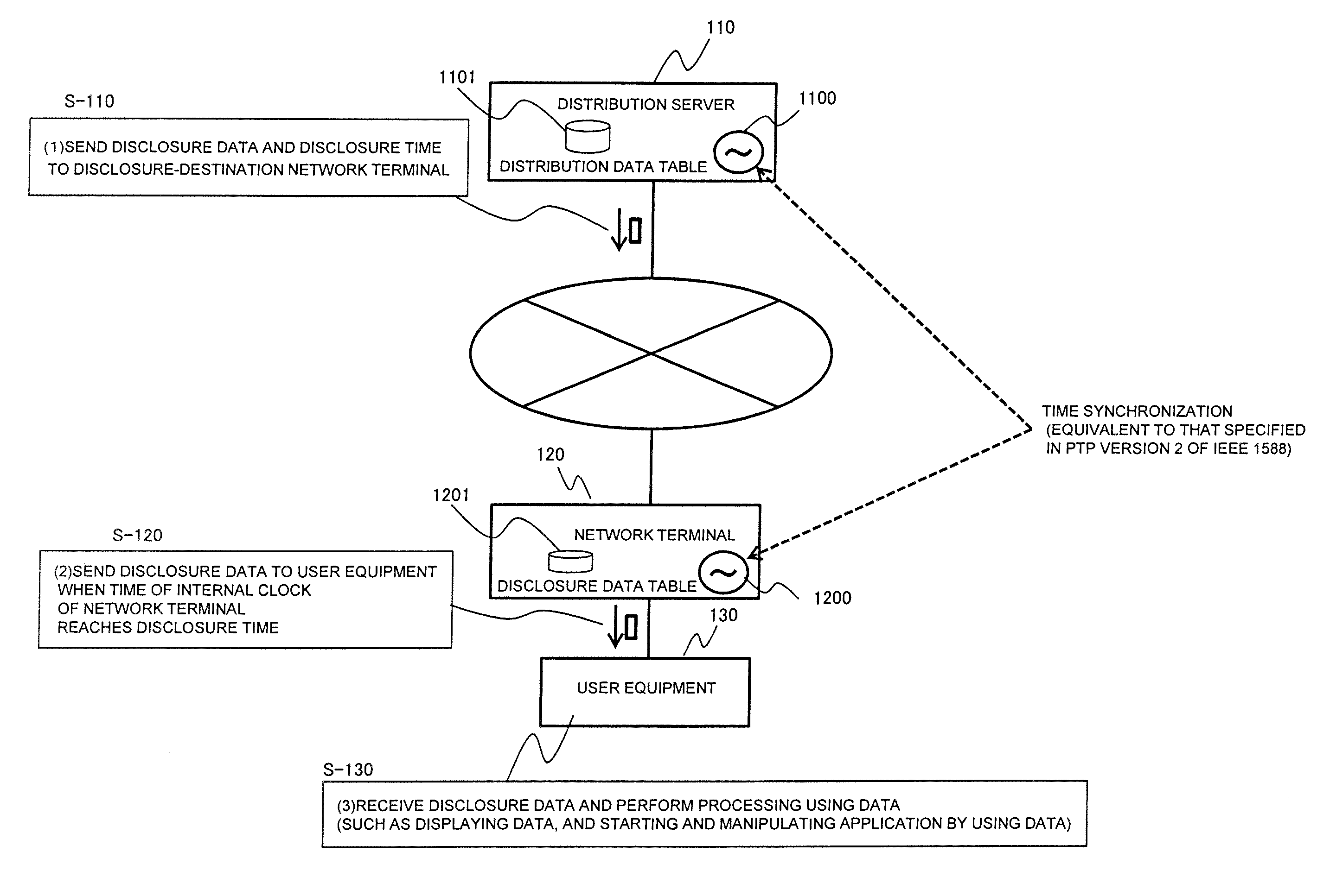 Transfer apparatus, transfer network system, and transfer method