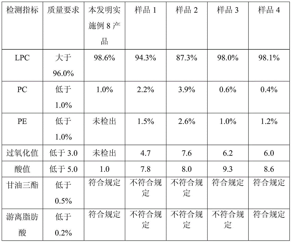 Preparation method of natural LPC (lysophosphatidylcholine)