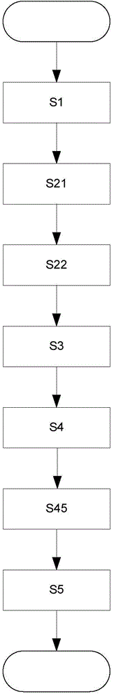 Method for manufacturing large curved-surface component of turbine