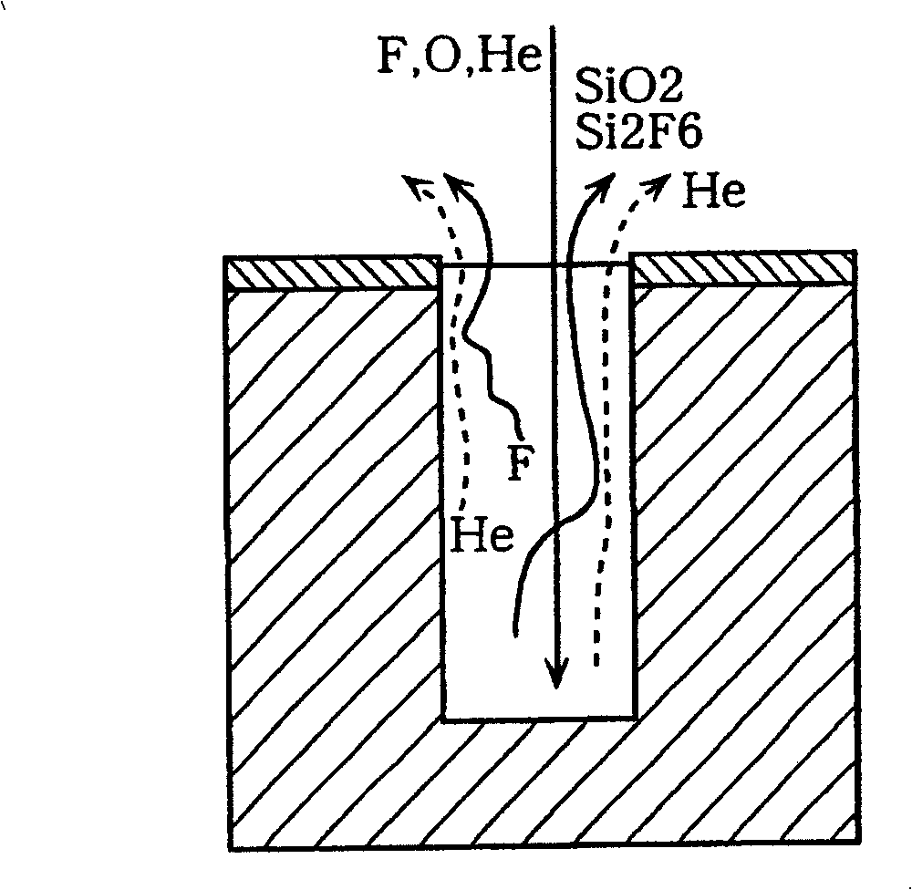 Plasma etching method