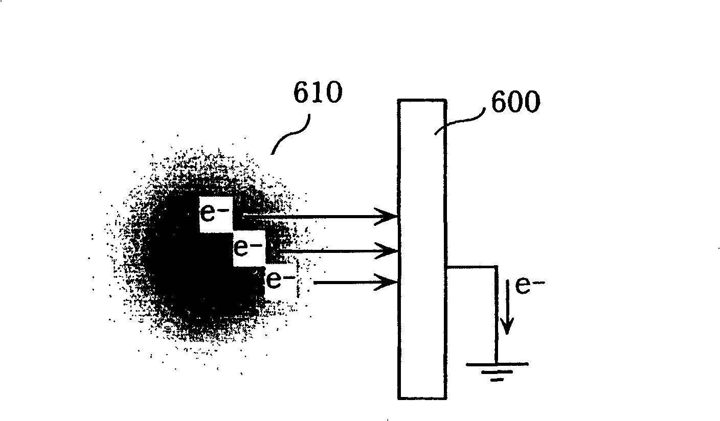 Plasma etching method