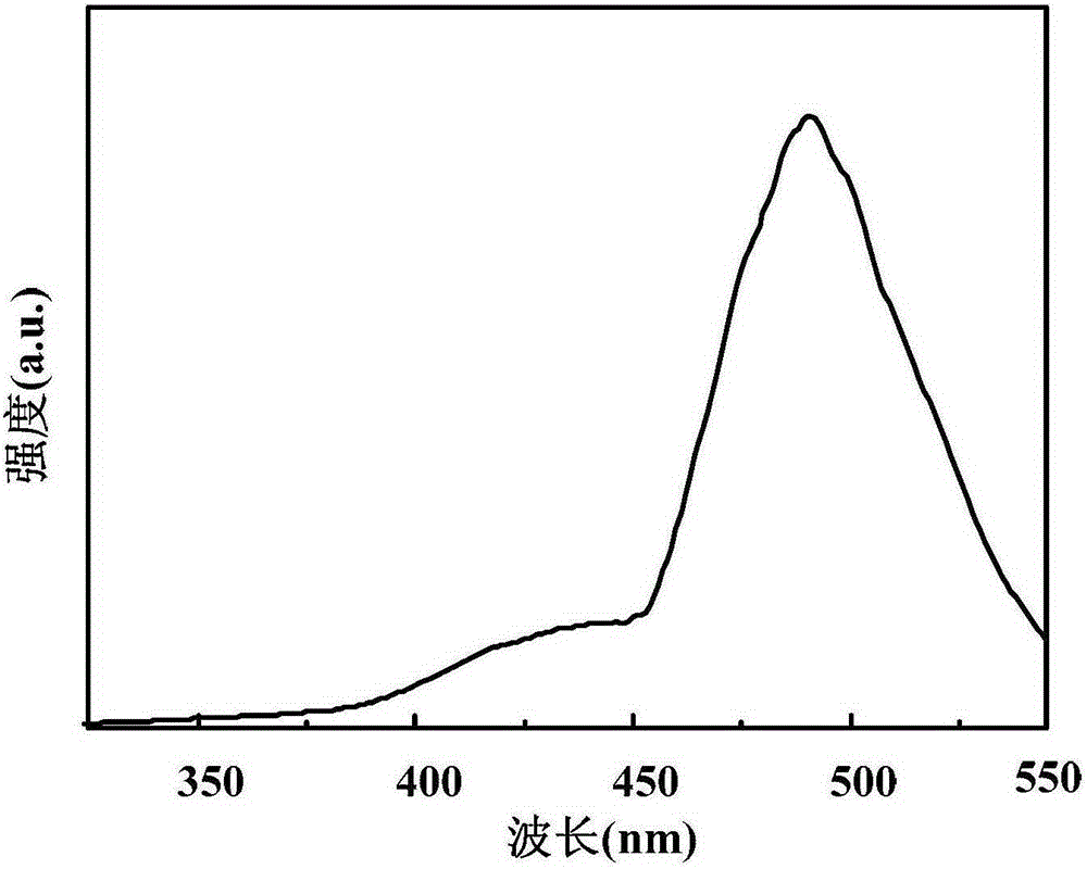 Carboxyl-containing carbon quantum dot solution emitting green fluorescence and preparation method thereof