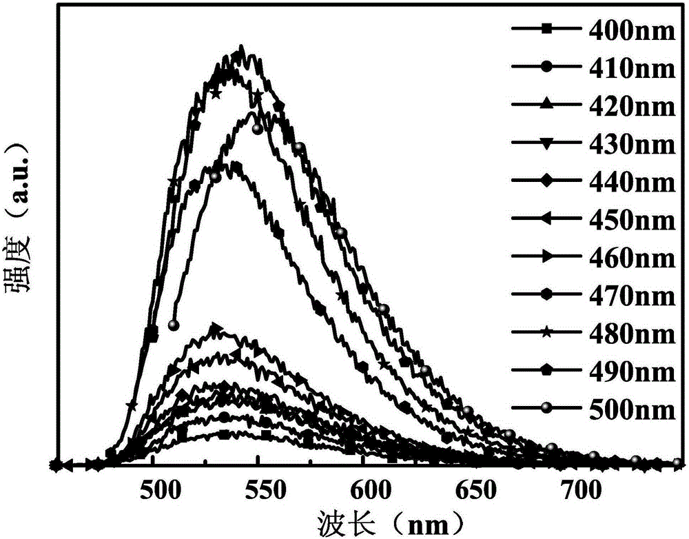 Carboxyl-containing carbon quantum dot solution emitting green fluorescence and preparation method thereof