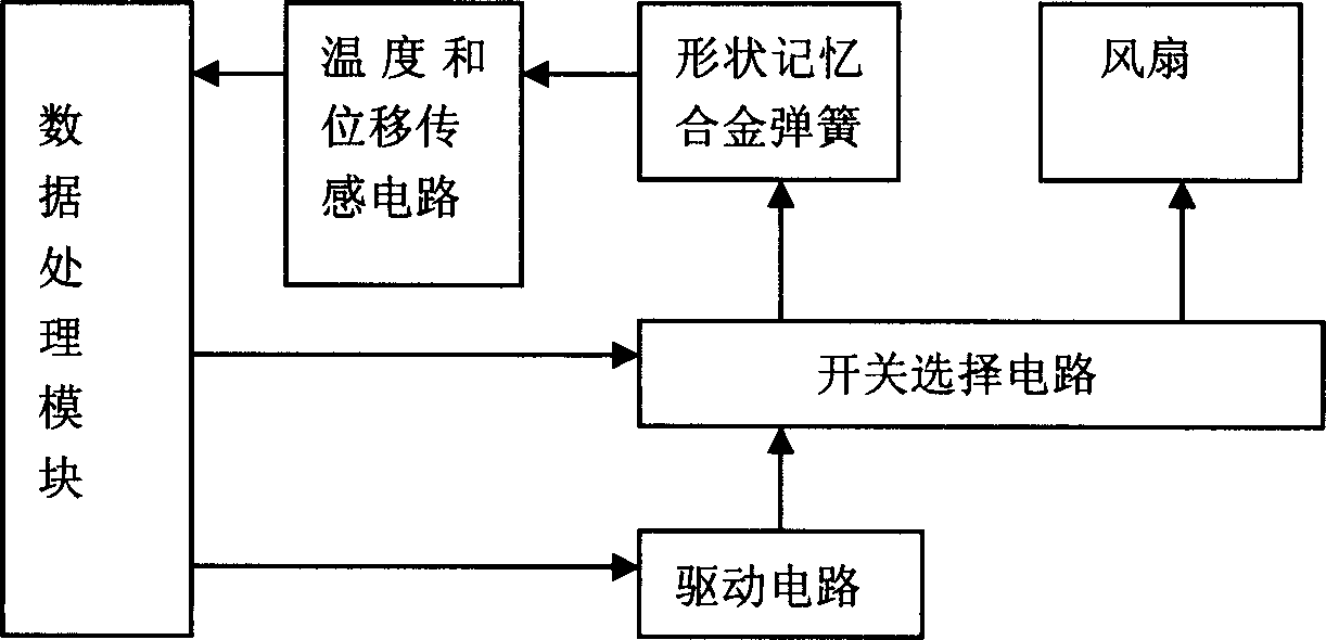 Shape memory alloy spring driven manipulator control system