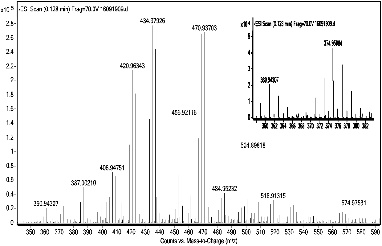 Measurement method of content of short-chain chlorinated paraffin