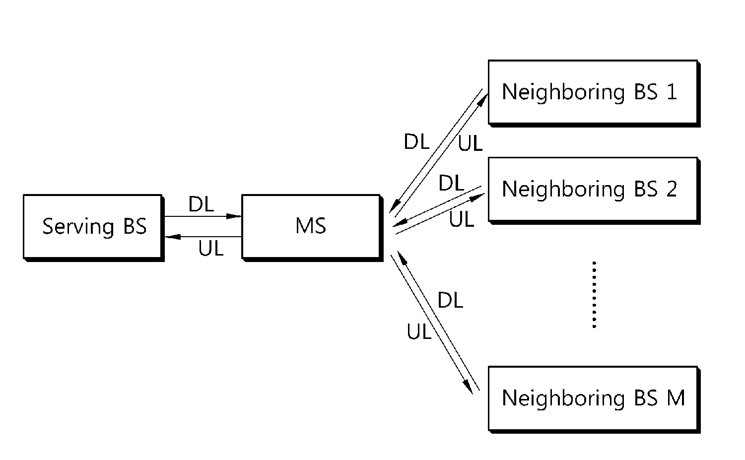 Method and apparatus of controlling uplink power for multi-cell cooperative system