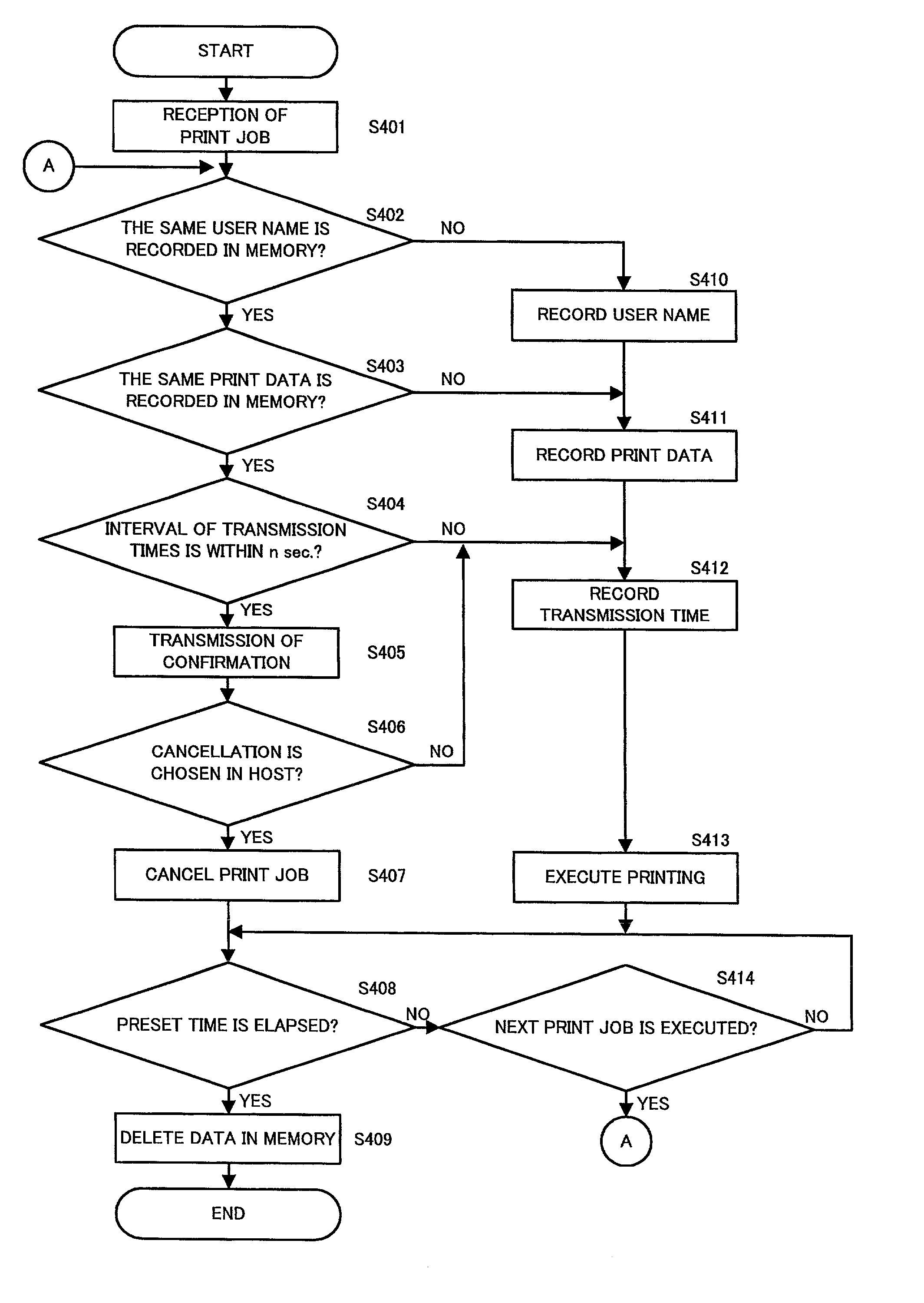 Printing apparatus, printing system, and print job controlling method and program product