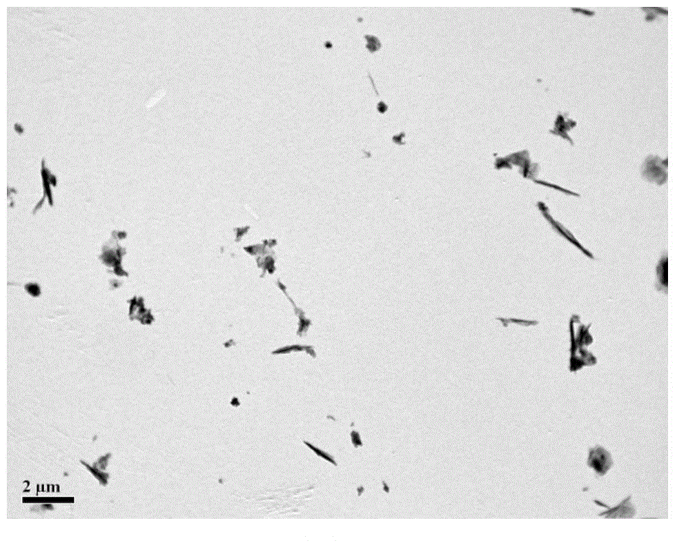 Preparation method for layered double hydroxide (LDH) nanoscrolls