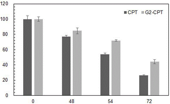 Delivery system capable of realizing co-loading gene and drug, preparation method of delivery system, and application