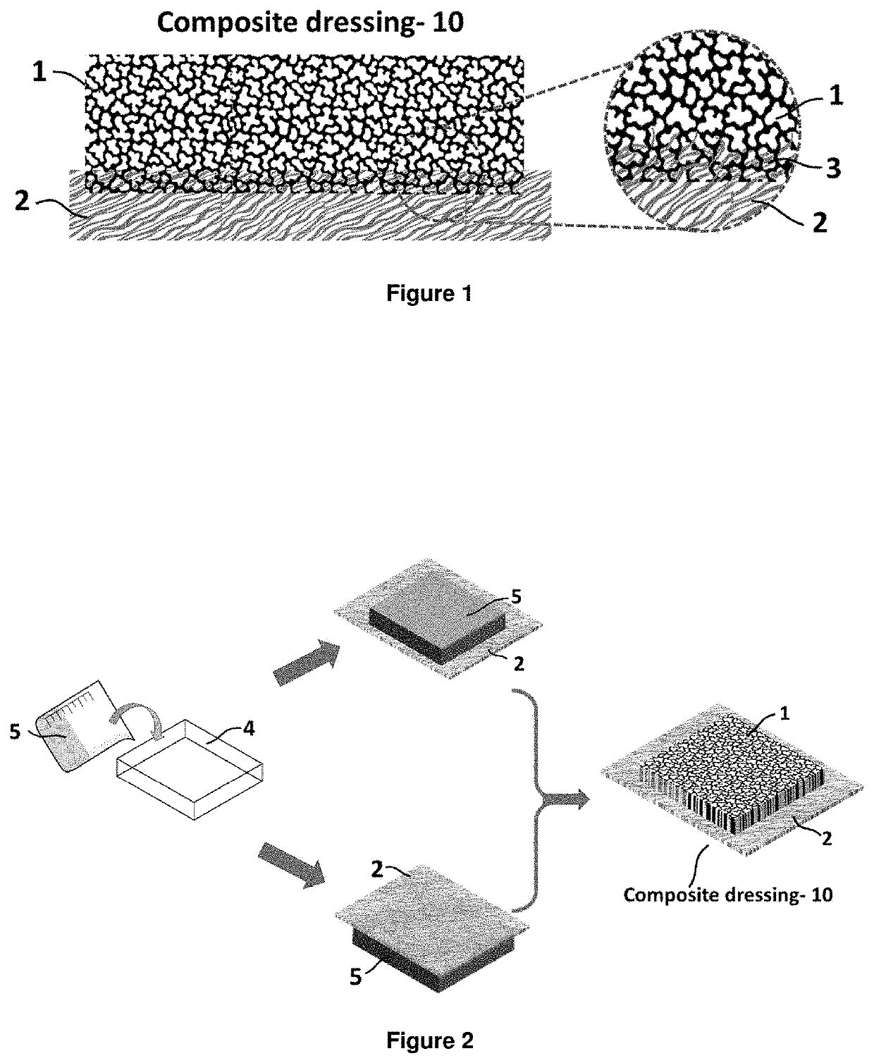 Composite dressings, manufacturing methods and applications thereof