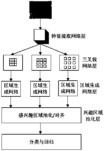 Ultrasonic standard section collection parallel method and device and computer equipment