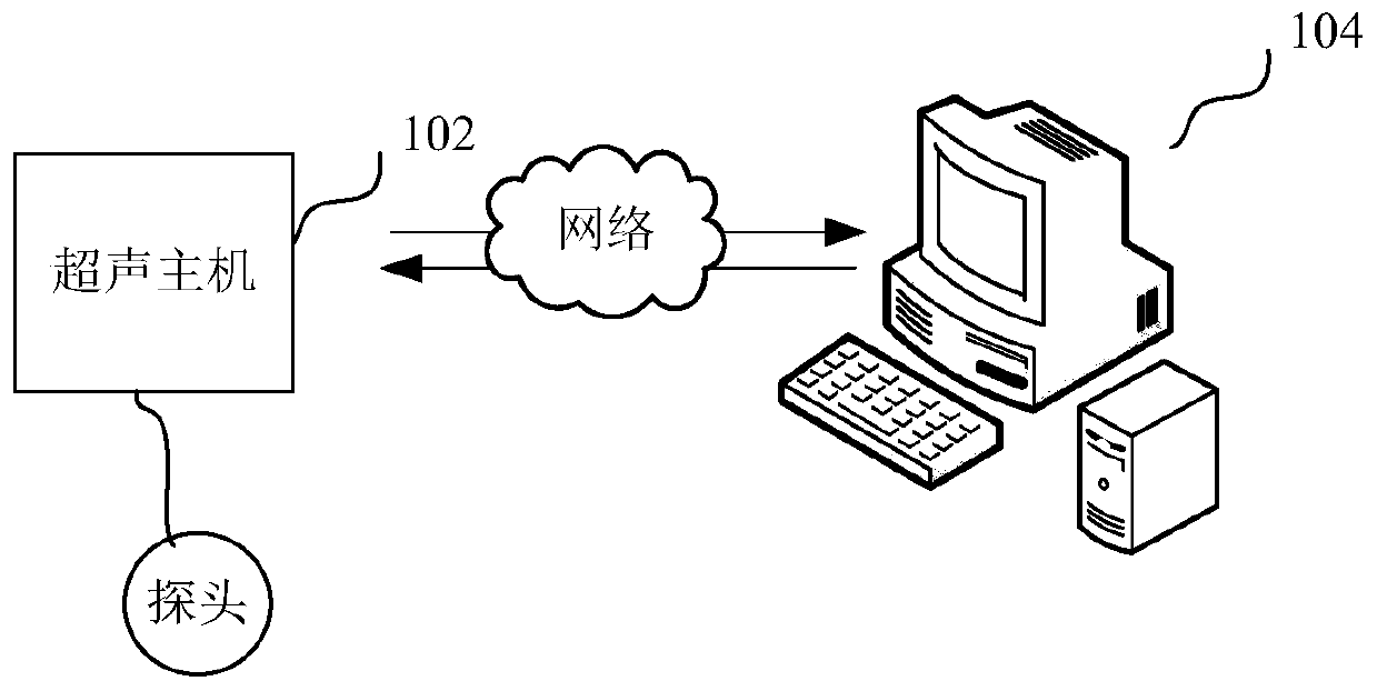 Ultrasonic standard section collection parallel method and device and computer equipment