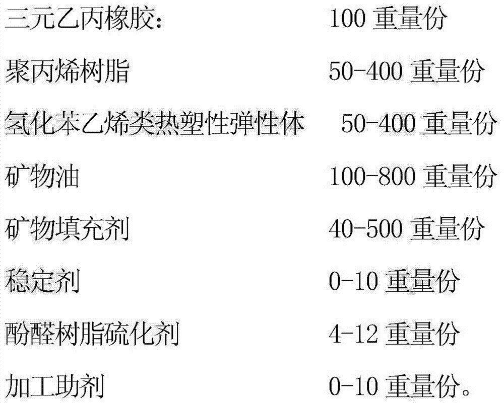 Thermoplastic vulcanizate elastomer composition and preparation method thereof