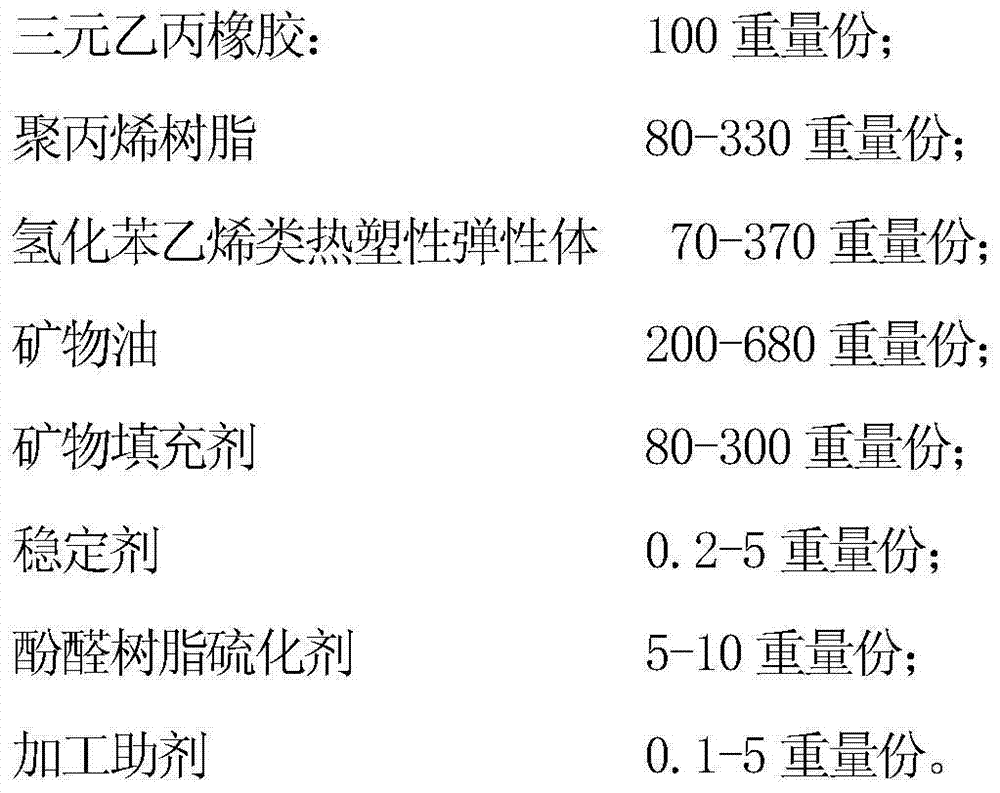 Thermoplastic vulcanizate elastomer composition and preparation method thereof