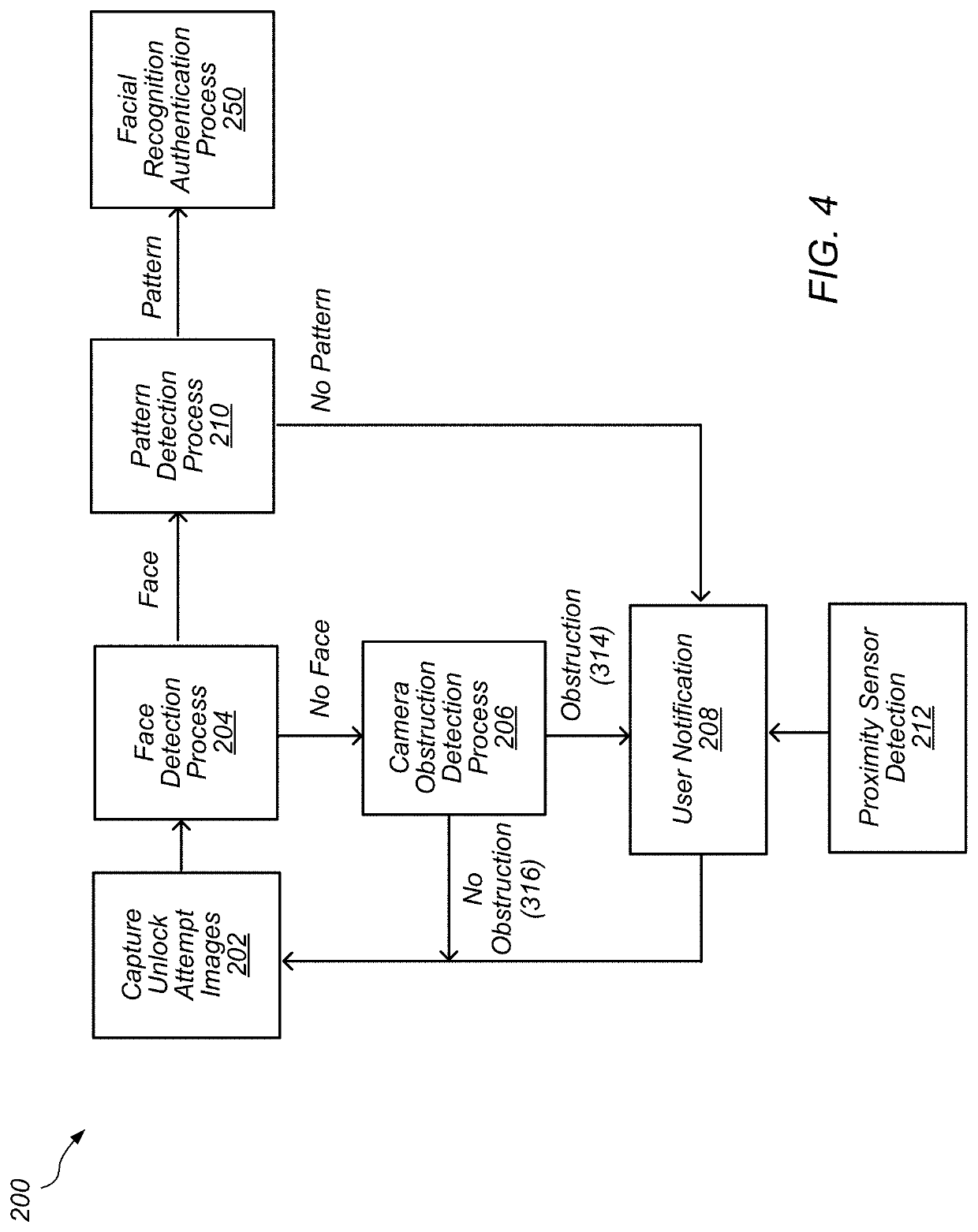 Obstruction detection during facial recognition processes