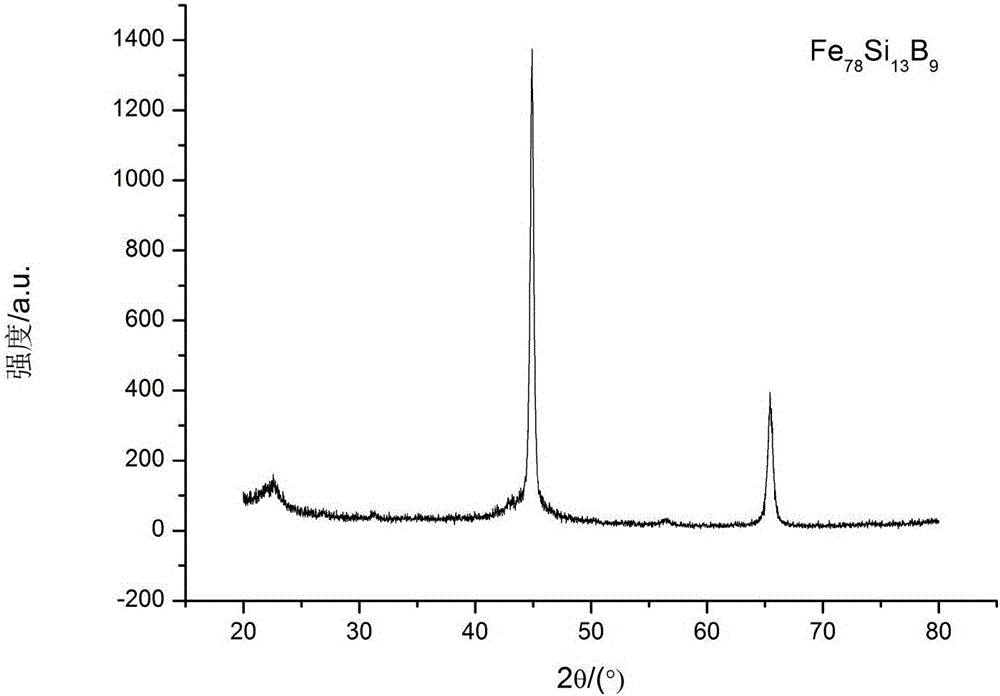 Fe-based amorphous/nanocrystalline soft magnetic alloy thin belt and preparation method thereof