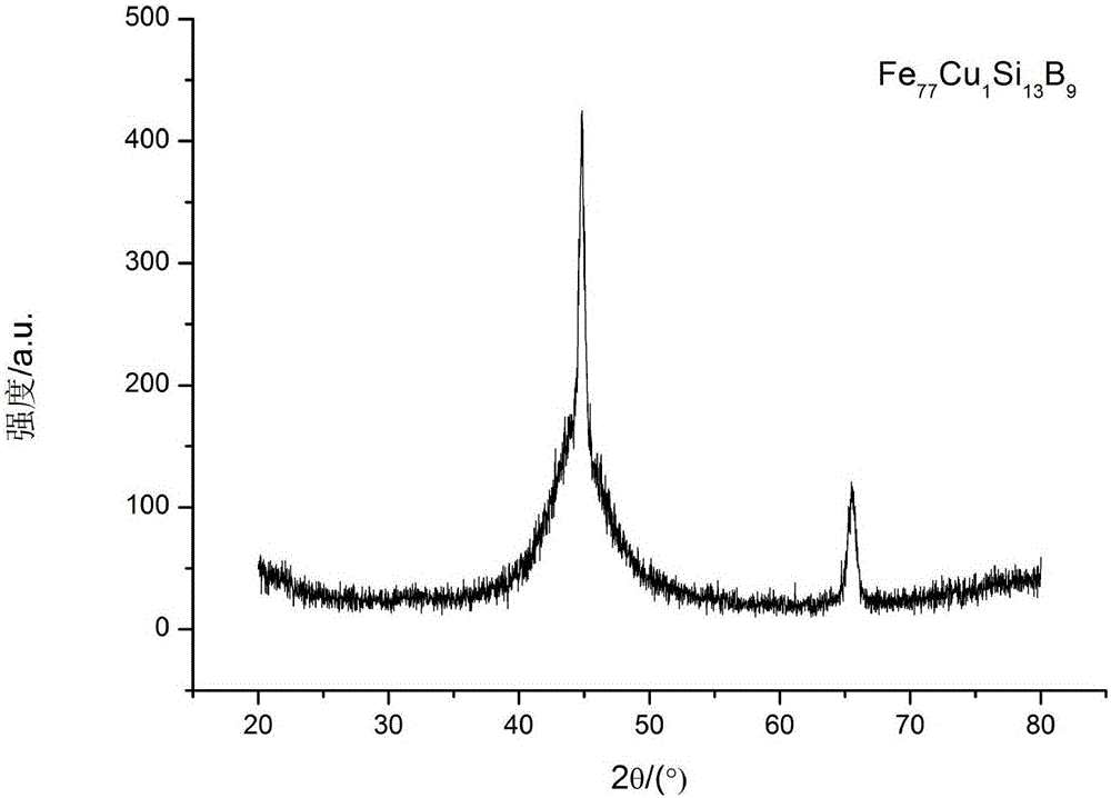 Fe-based amorphous/nanocrystalline soft magnetic alloy thin belt and preparation method thereof