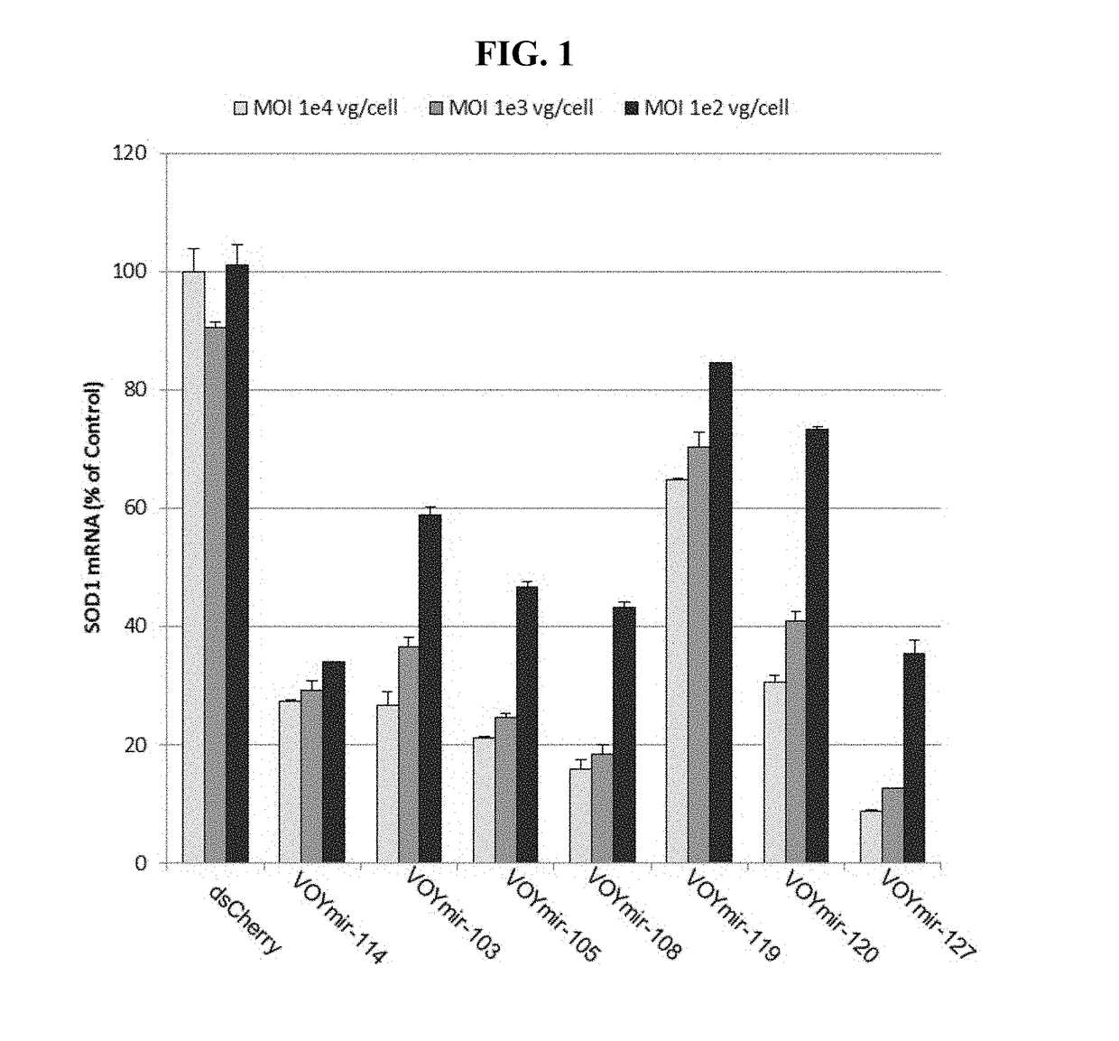 Compositions and methods of treating amyotrophic lateral sclerosis (ALS)