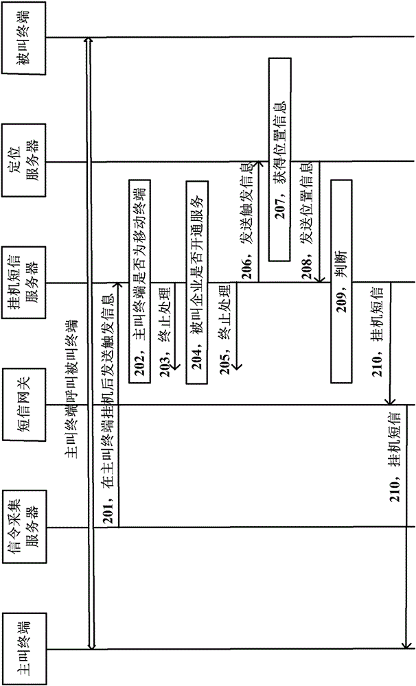 Method and system for sending on-hook short message to calling terminal, and on-hook short message server