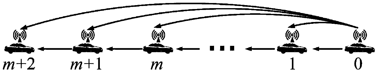 Intelligent networked automobile formation control method and system for coping with communication abnormity