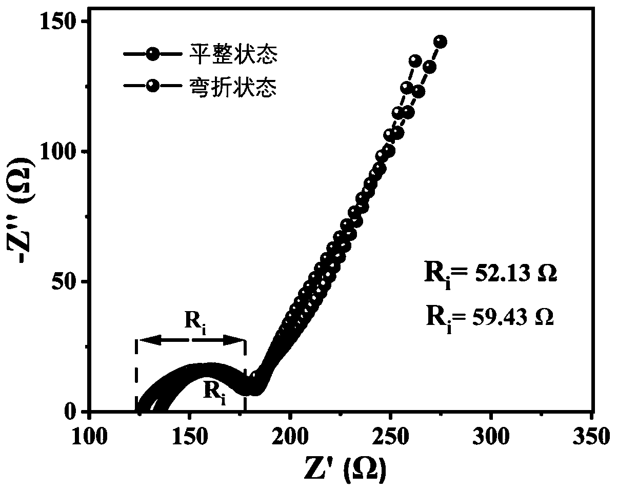 Solid-state sodium ion electrolyte, preparation method thereof and all-solid-state sodium battery