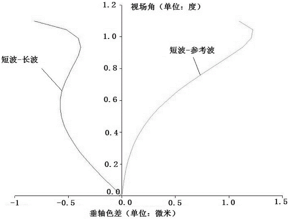 Star sensor optical imaging system for deep space exploration spacecraft attitude-determination