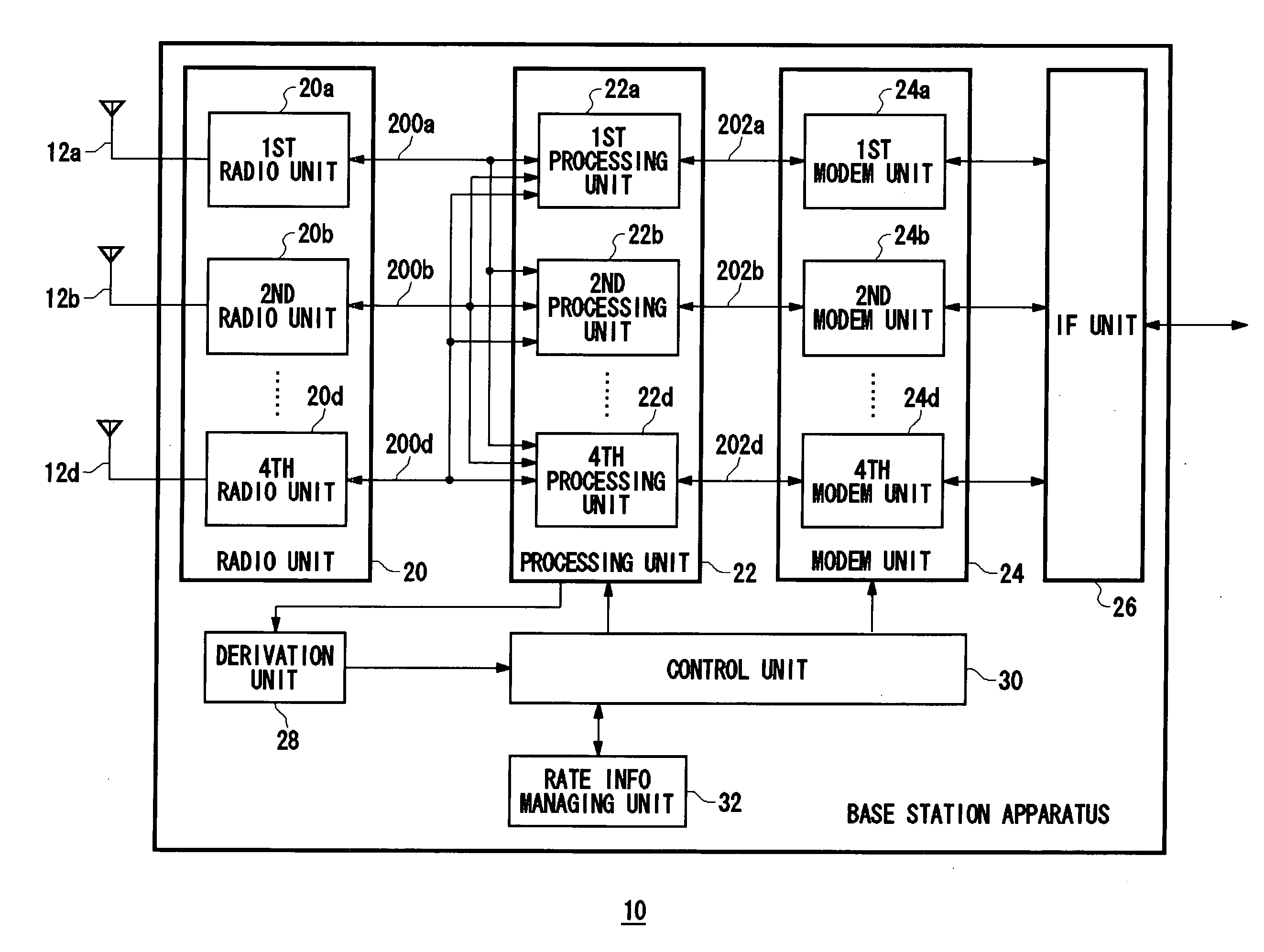 Method for assigning time slots and base station apparatus utilizing the same