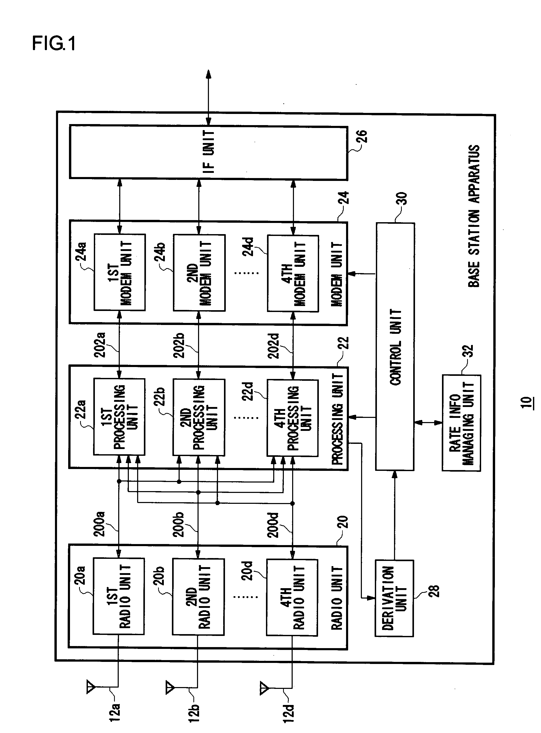 Method for assigning time slots and base station apparatus utilizing the same