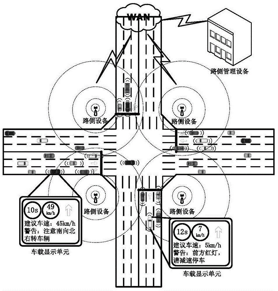 Non-signalized crossing optimization control method and system in cooperative vehicle infrastructure environment