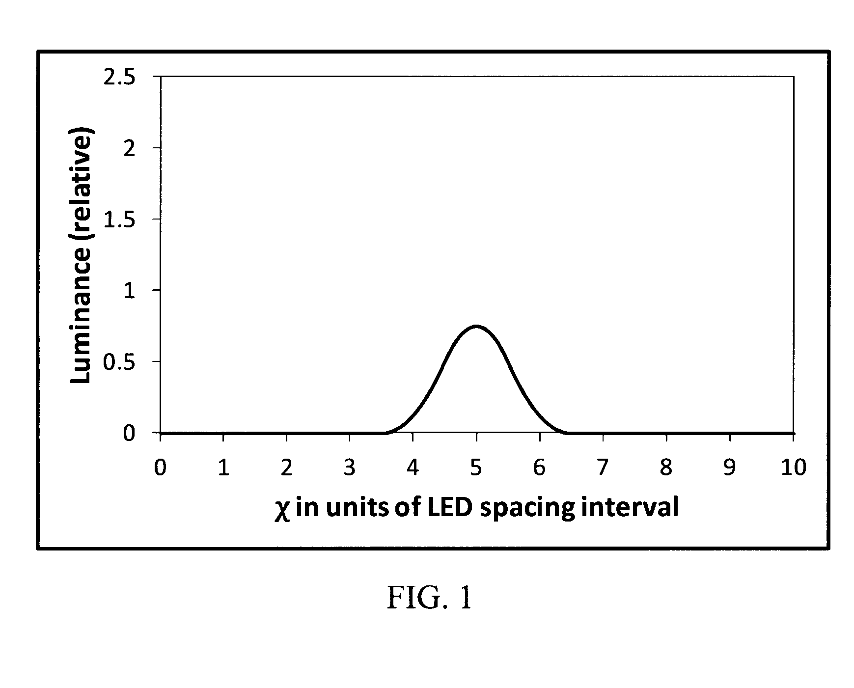 High-uniformity limited-spread point spread function light emitter