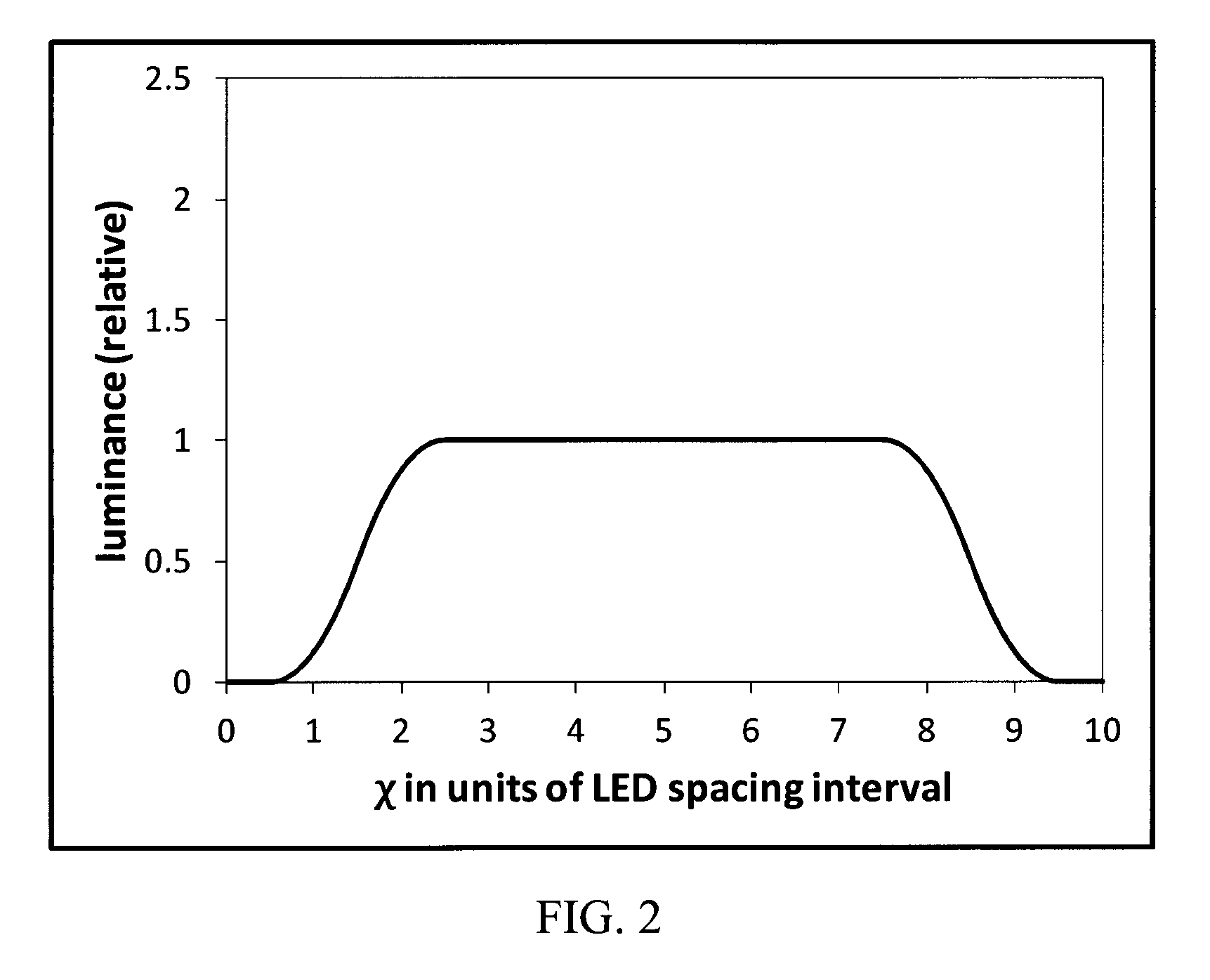 High-uniformity limited-spread point spread function light emitter