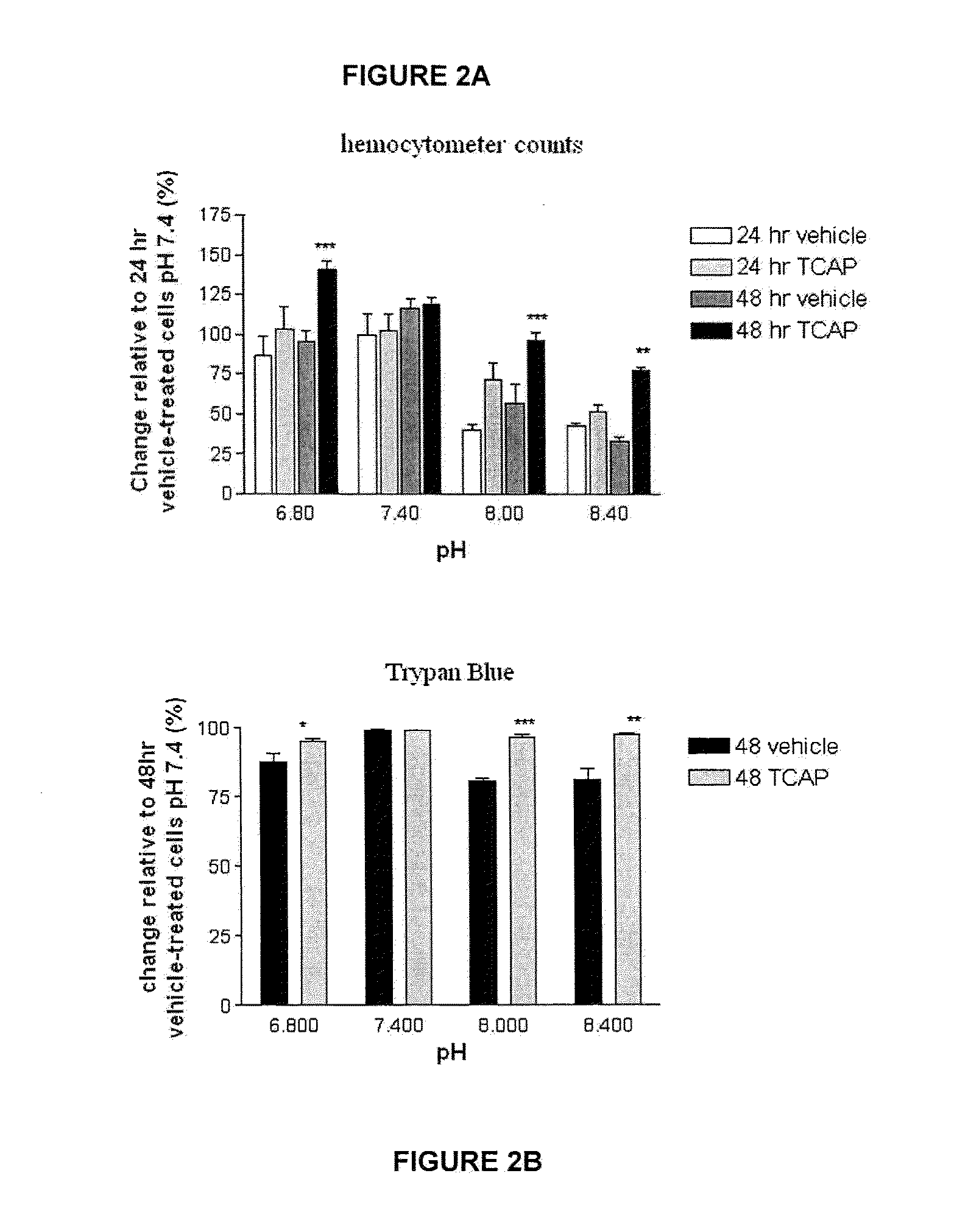 Method for Regulating Neurite Growth