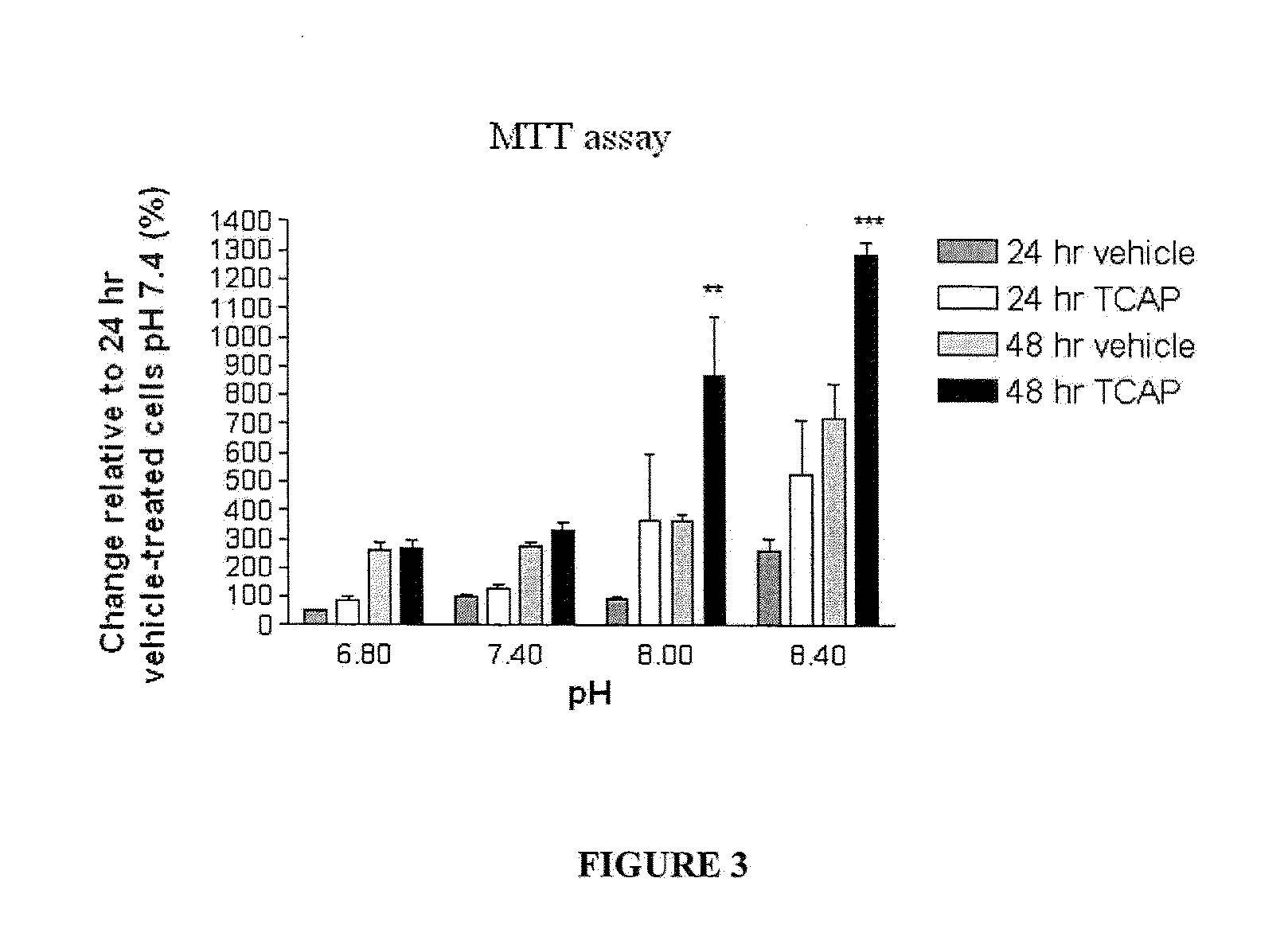 Method for Regulating Neurite Growth