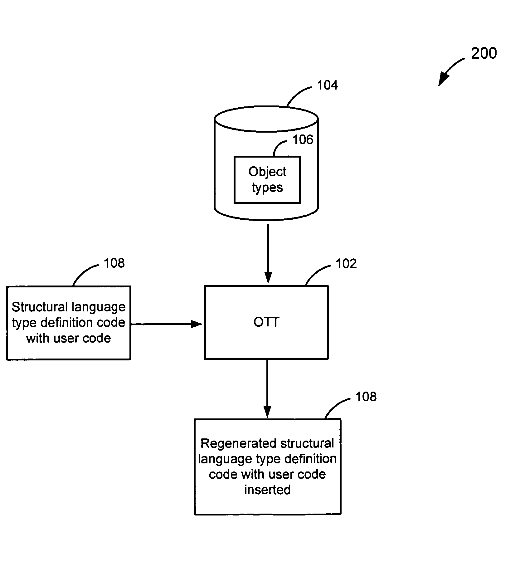 Preserving user code in OTT-generated classes