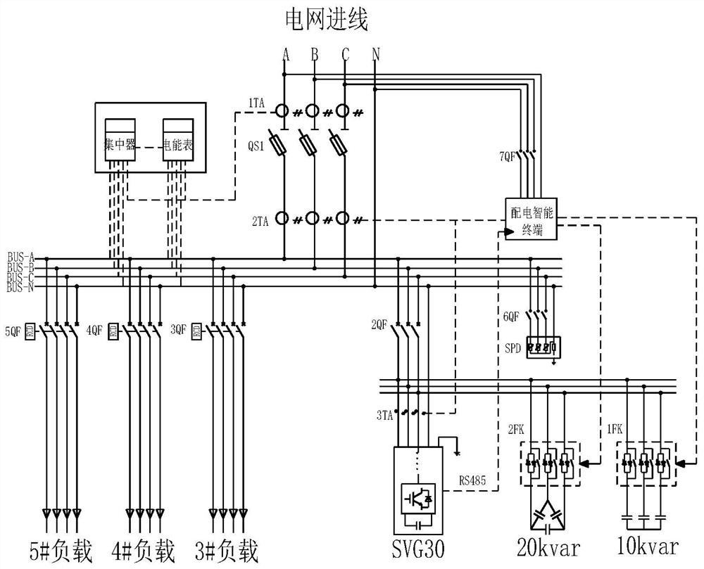 Power distribution cabinet and application method thereof