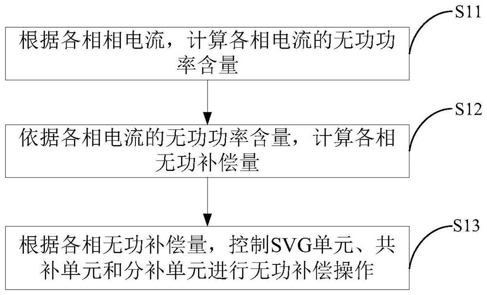 Power distribution cabinet and application method thereof